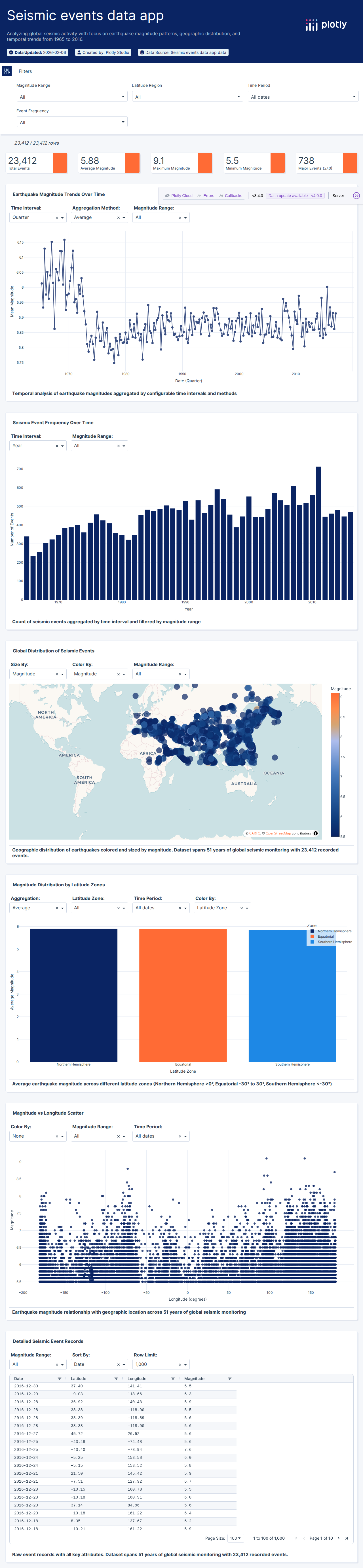 Earthquakes (23K Events)